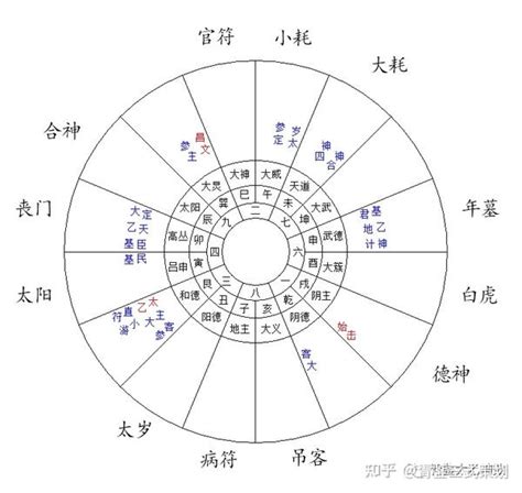 12神煞|十二神煞查法及解释 十二神煞全面讲解